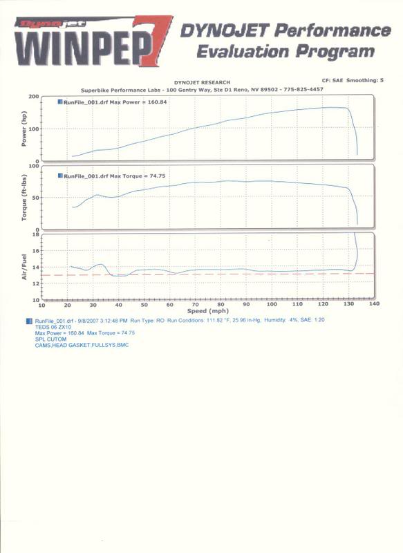 Name:  DynoCustomMap.jpg
Views: 141
Size:  37.8 KB