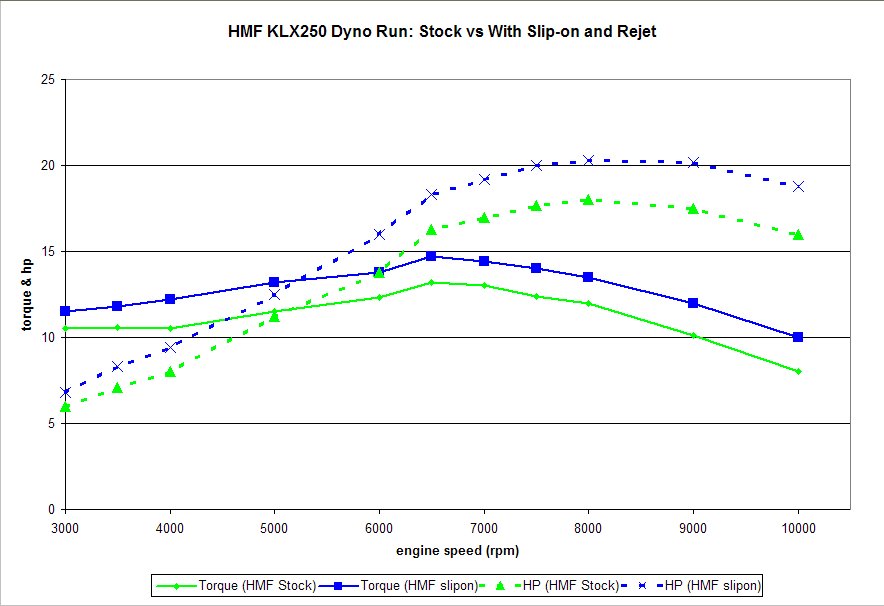 Name:  HMFstockvsliponrejet.jpg
Views: 1177
Size:  59.4 KB