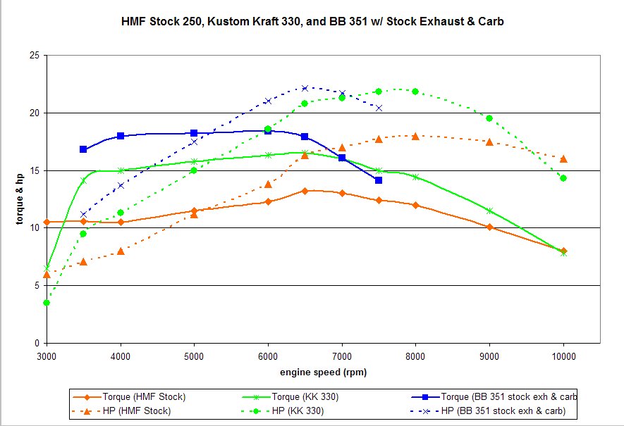 Name:  HMF250KK330BB351Dyno.jpg
Views: 1200
Size:  68.8 KB