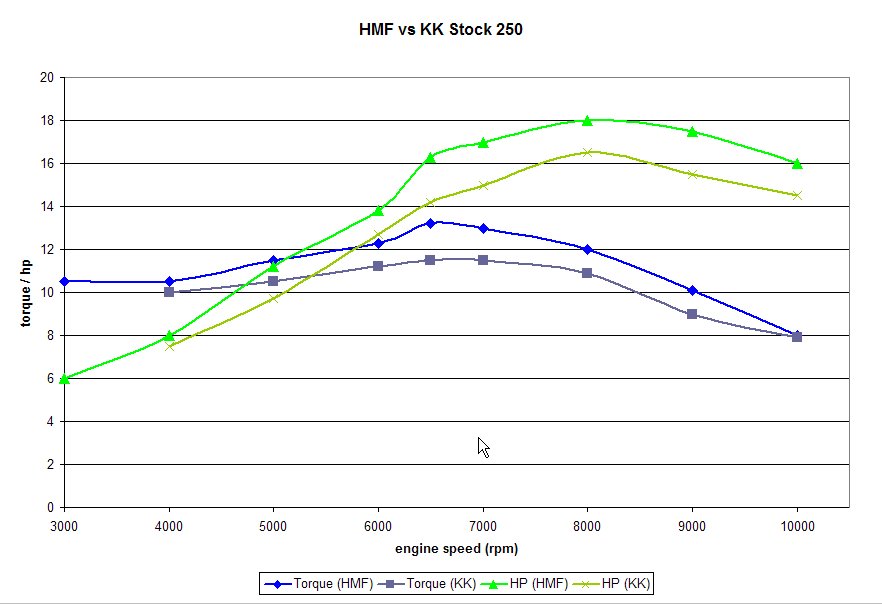 Name:  HMFvKKStock250.jpg
Views: 1235
Size:  56.4 KB