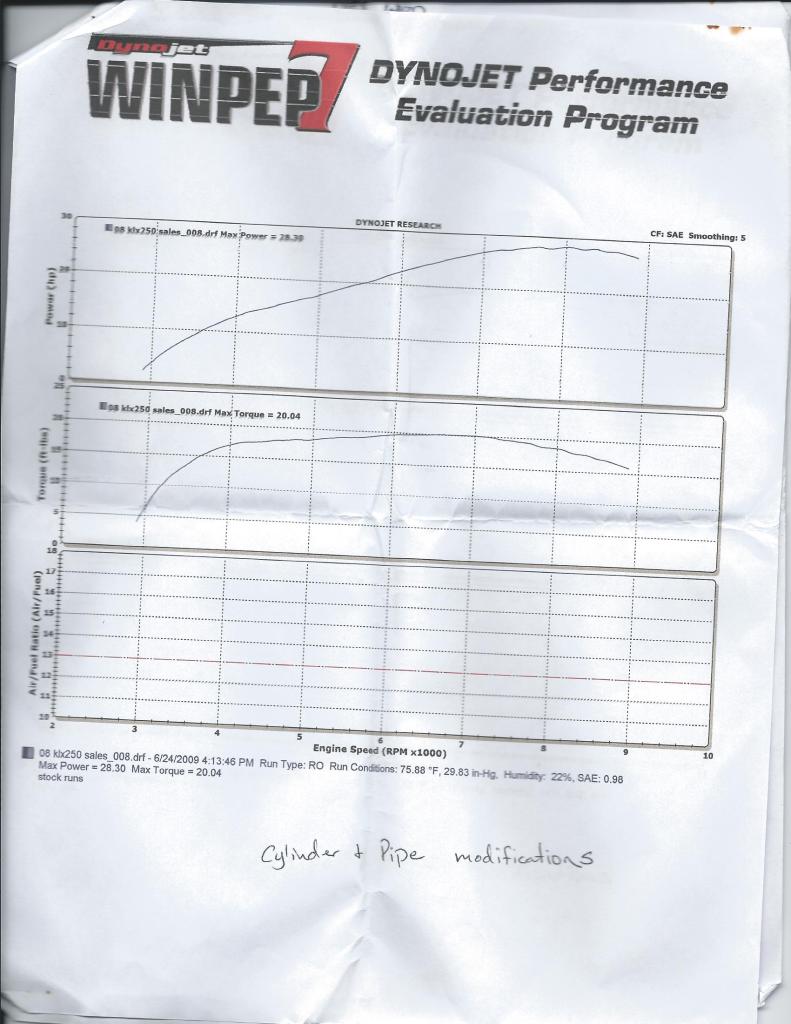 Name:  RPDynoScan0003.jpg
Views: 1173
Size:  88.7 KB