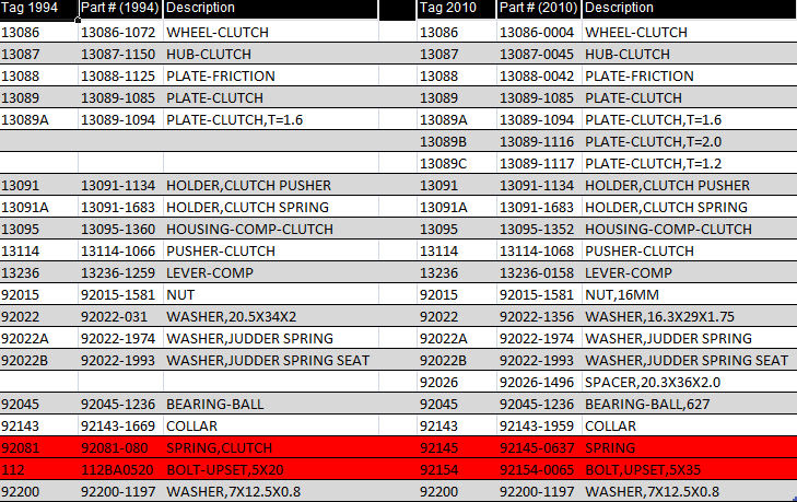 Name:  1994KLX250Rvs2010KLX250SPartslist.jpg
Views: 423
Size:  160.9 KB