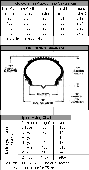 Name:  Motorcycle-Tire-Sizing-Diag.gif
Views: 6731
Size:  25.2 KB