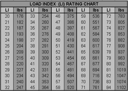 Name:  Motorcycle-Tire-Load-Rating.gif
Views: 6806
Size:  10.6 KB