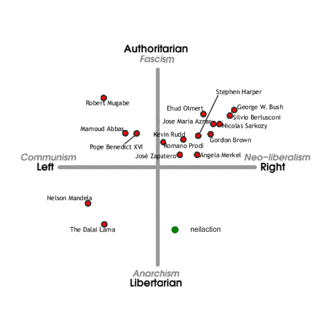 Name:  internationalchart-2.gif
Views: 24
Size:  31.4 KB