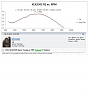 Big bore &amp; cam timing mod-klx250s-tq.png