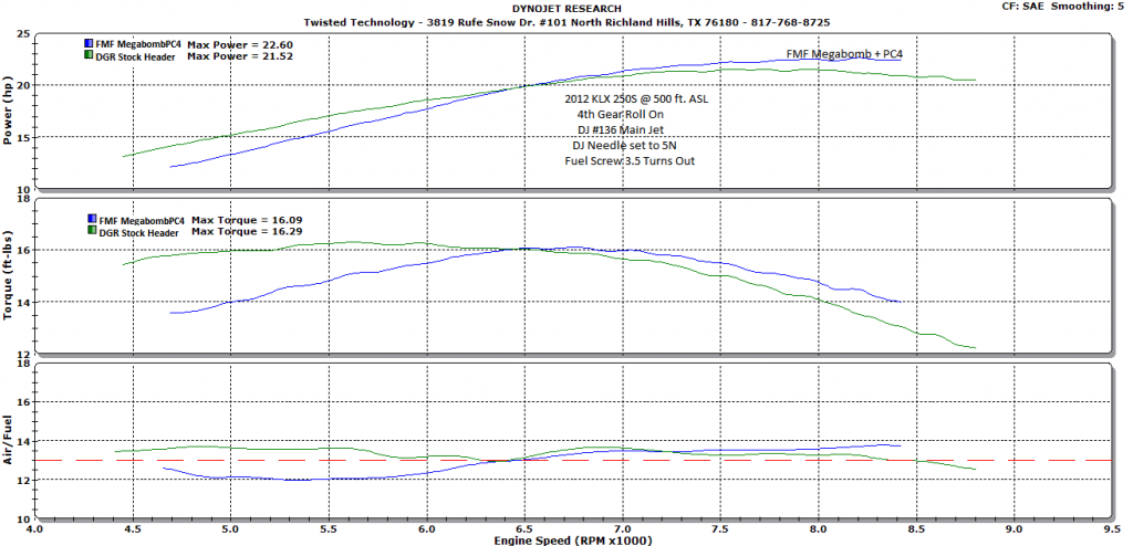 Name:  KLX250_DJ136_5N_35TurnsOutDGR-GreenFMF-Blue_zps2428ec1e.png
Views: 45
Size:  208.5 KB