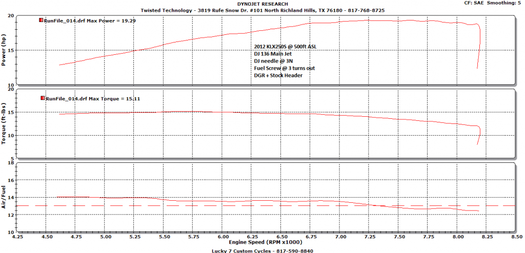 Name:  KLX250_DJ136_3N_3TurnsOutDGR_zps8c3f0328.png
Views: 3961
Size:  207.2 KB