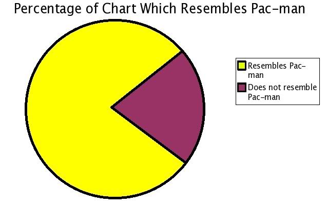 Name:  pac_man_pie_chart.jpg
Views: 12
Size:  26.5 KB